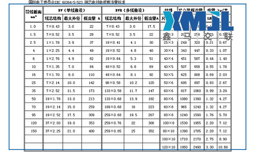 bvr是什么線？bvr電線外徑和載流量表及bvr電線國家標(biāo)準(zhǔn)